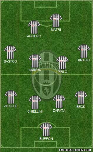 Juventus Formation 2011