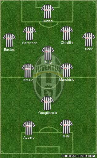 Juventus Formation 2011