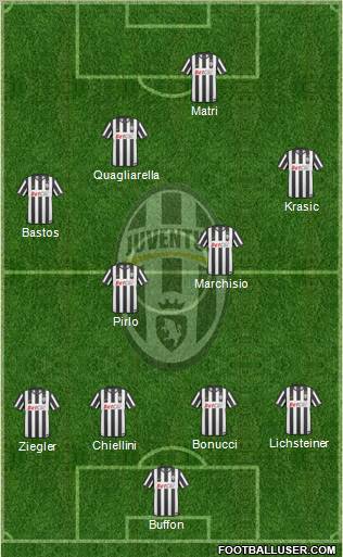 Juventus Formation 2011