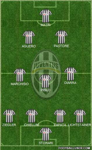 Juventus Formation 2011