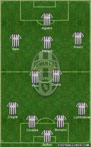 Juventus Formation 2011