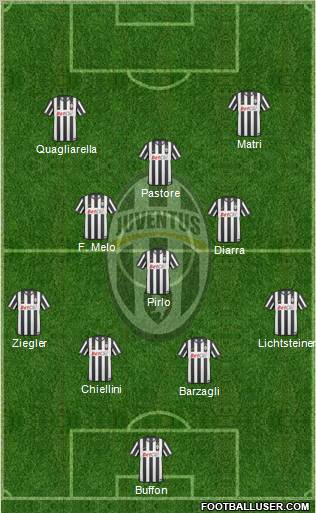 Juventus Formation 2011