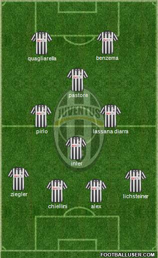 Juventus Formation 2011