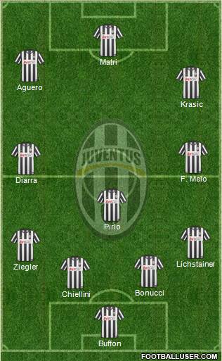 Juventus Formation 2011