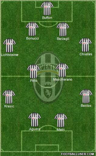 Juventus Formation 2011