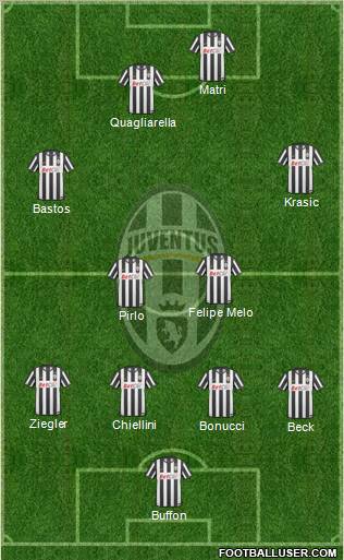 Juventus Formation 2011