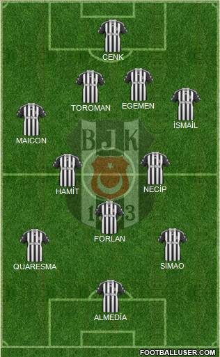 Besiktas JK Formation 2011