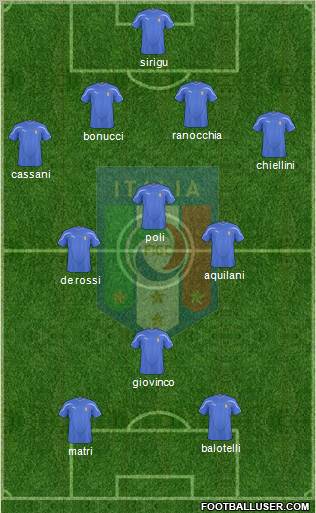 Italy Formation 2011