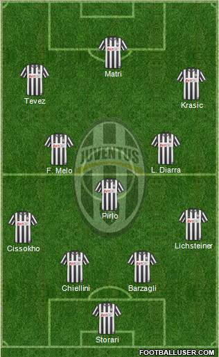Juventus Formation 2011