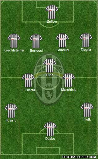 Juventus Formation 2011