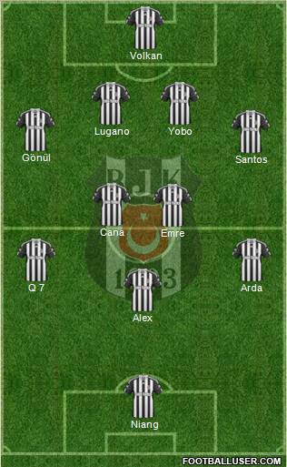 Besiktas JK Formation 2011