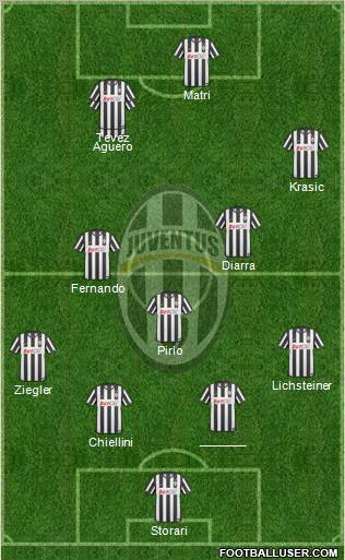 Juventus Formation 2011