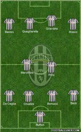 Juventus Formation 2011