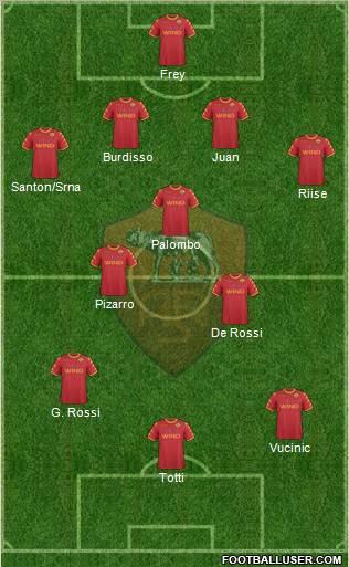 AS Roma Formation 2011