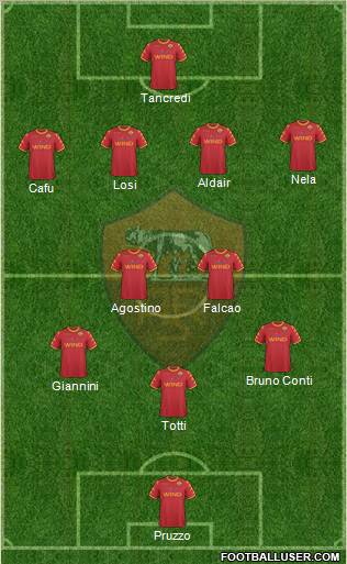 AS Roma Formation 2011