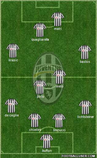 Juventus Formation 2011