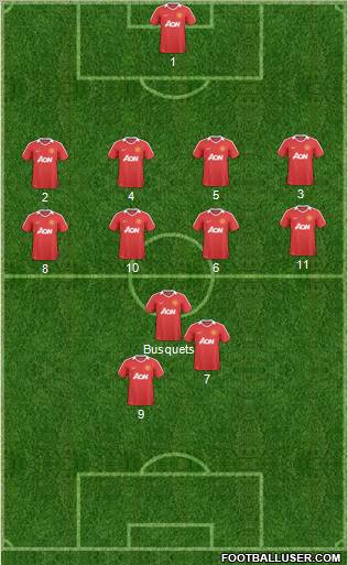 Manchester United Formation 2011