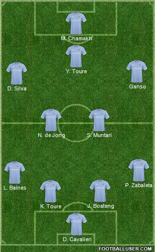 Manchester City Formation 2011