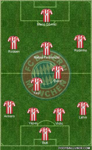 FC Bayern München Formation 2011