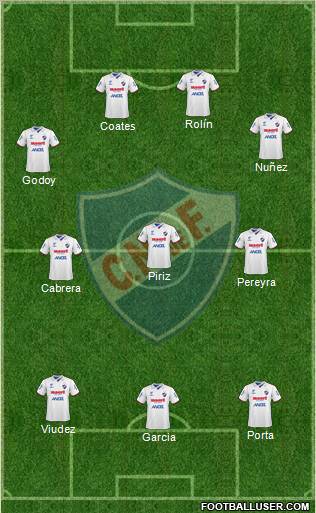 Club Nacional de Football football formation