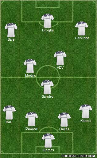 Tottenham Hotspur Formation 2011
