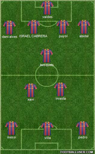 F.C. Barcelona B Formation 2011