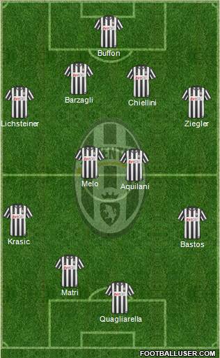 Juventus Formation 2011