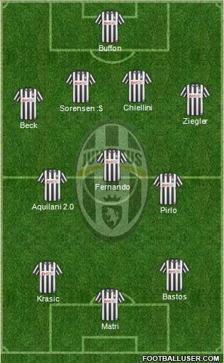 Juventus Formation 2011