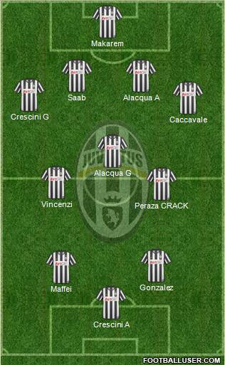 Juventus Formation 2011
