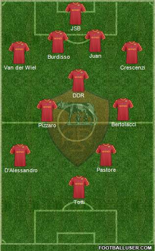 AS Roma Formation 2011