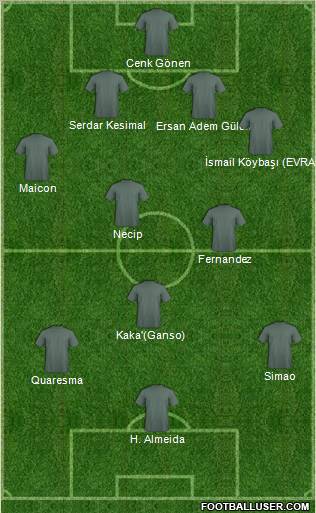 Dream Team Formation 2011