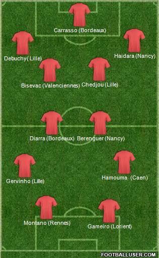 Dream Team Formation 2011