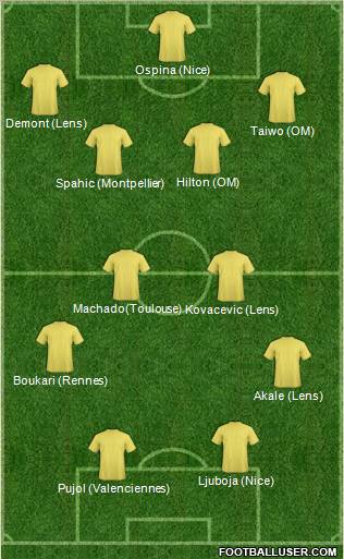 Dream Team Formation 2011