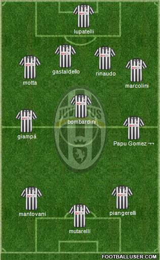 Juventus Formation 2011