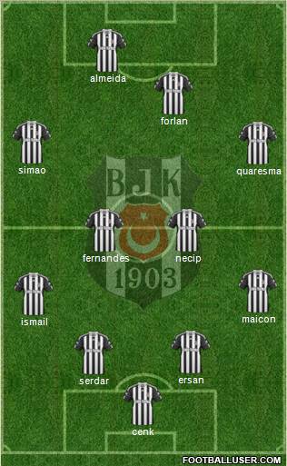 Besiktas JK Formation 2011