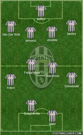 Juventus Formation 2011