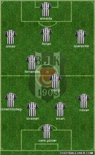 Besiktas JK Formation 2011
