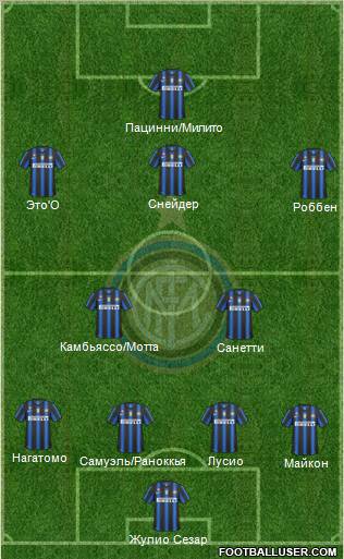 F.C. Internazionale Formation 2011