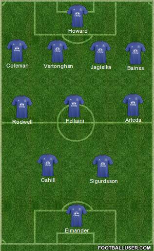 Everton Formation 2011
