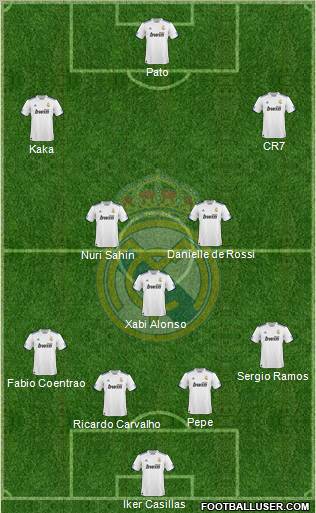 Real Madrid C.F. Formation 2011