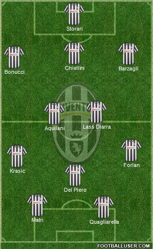 Juventus Formation 2011