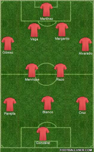 Club Atlético Irapuato Formation 2011