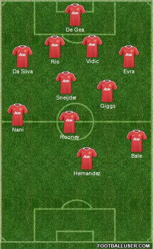 Manchester United Formation 2011