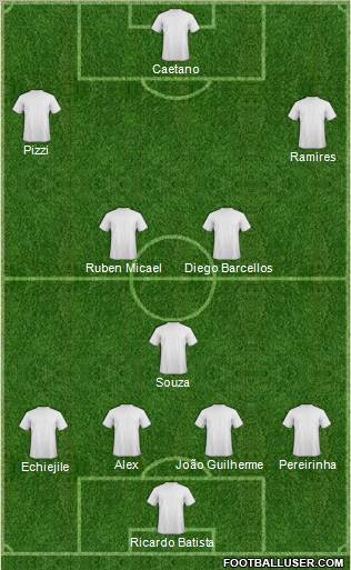Dream Team Formation 2011