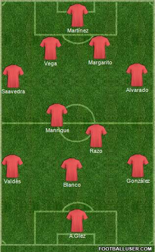 Club Atlético Irapuato Formation 2011