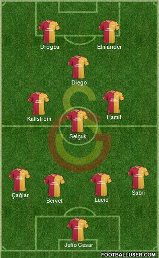 Galatasaray SK Formation 2011