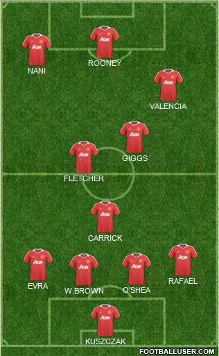 Manchester United Formation 2011