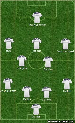 Tottenham Hotspur Formation 2011
