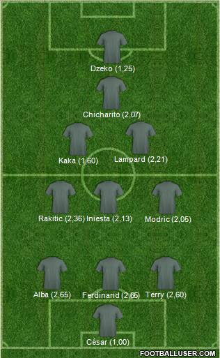 Champions League Team Formation 2011