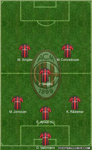 A.C. Milan Formation 2011